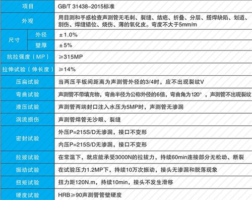 阿鲁科尔沁钳压式声测管性能特点